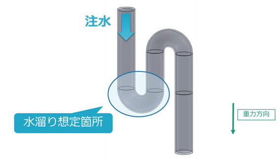 S字型排水トラップ
