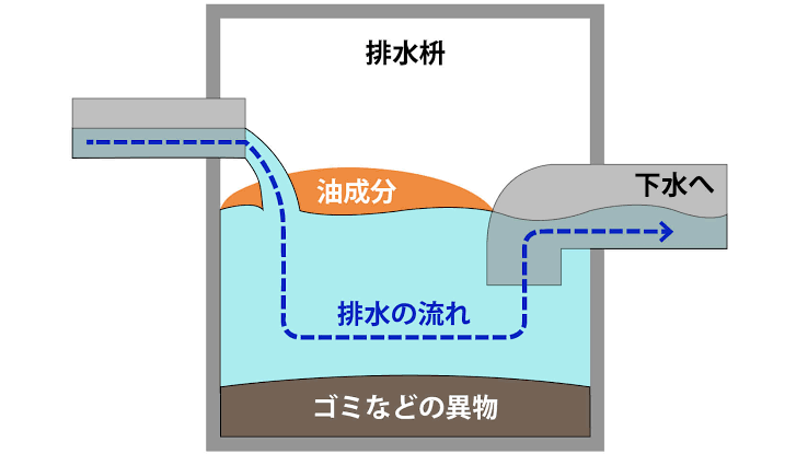 排水桝1