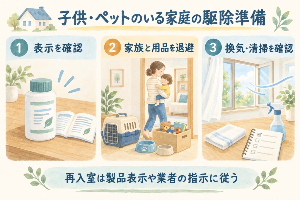 子供とペットがいる家庭で製品表示・家族と用品の退避・換気と清掃を確認するイラスト