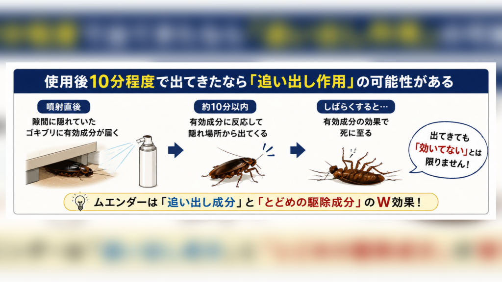 使用後10分程度で出てきたなら「追い出し作用」の可能性がある